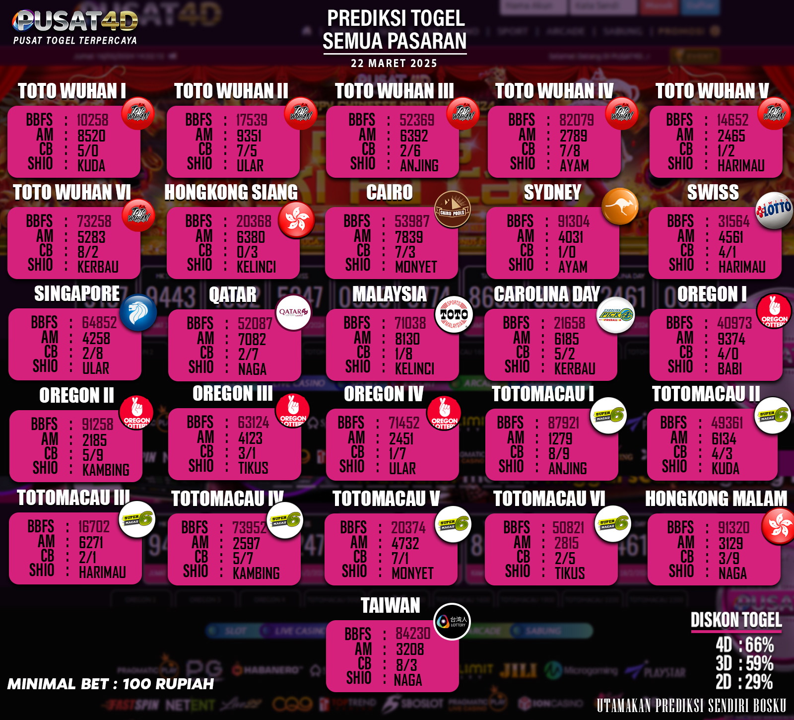 PREDIKSI TOGE 22 MARETL