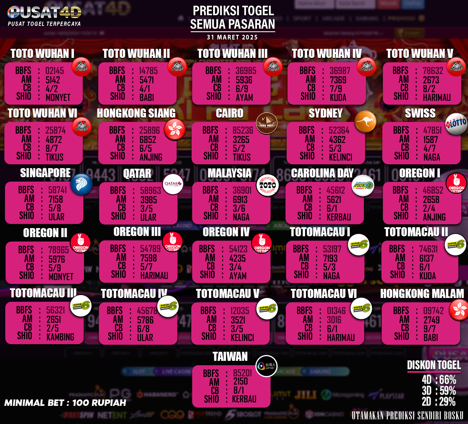 PREDIKSI TOGEL - 31 maret - -