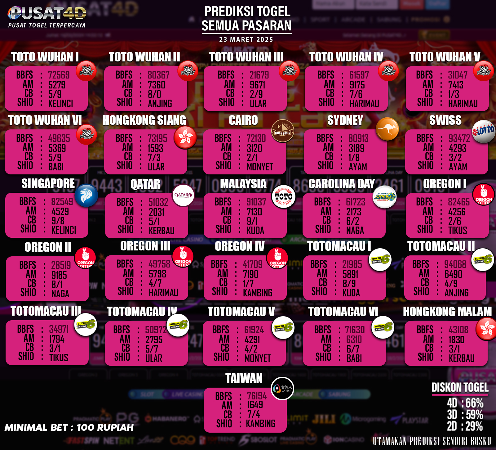 PREDIKSI TOGELMARET23