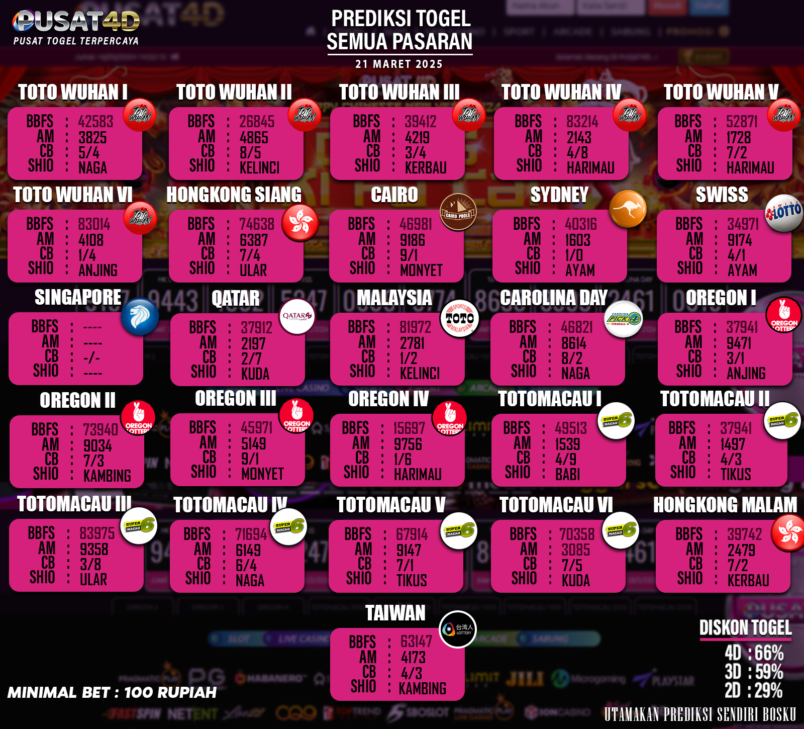 TOGEL 20 MARET-