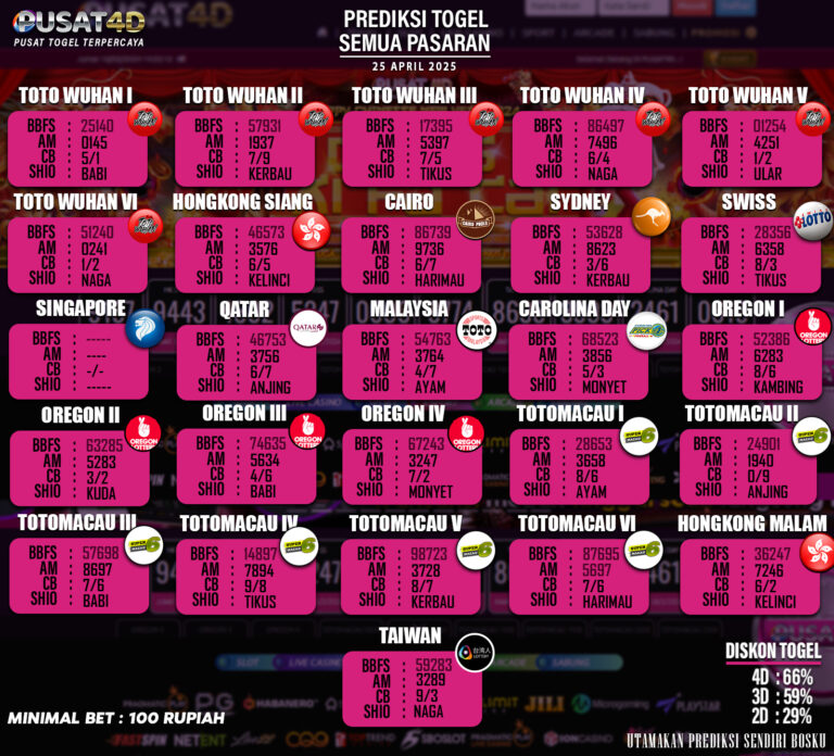 PREDIKSI TOGEL - 25 april copy