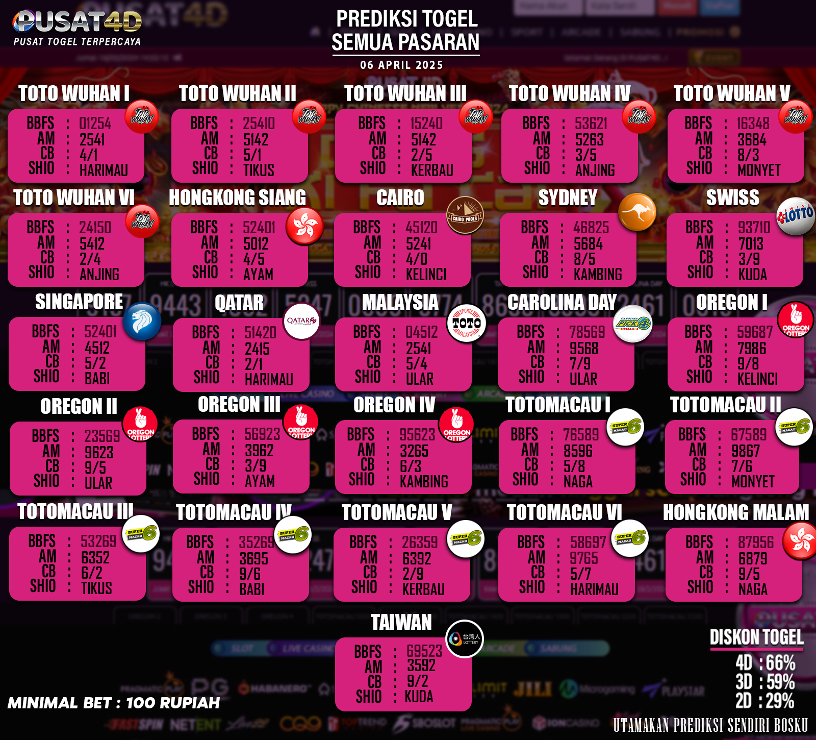 PREDIKSI TOGEL - 6 april