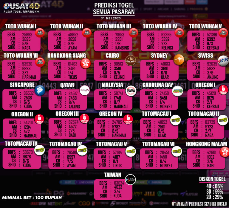 PREDIKSI TOGEL - 31MEI copy