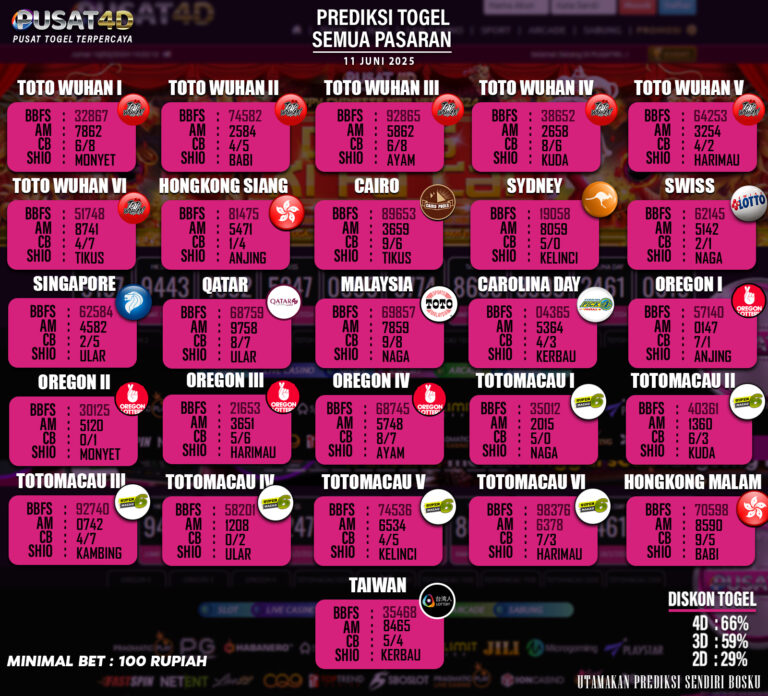 PREDIKSI TOGEL - 11 JUNI copy