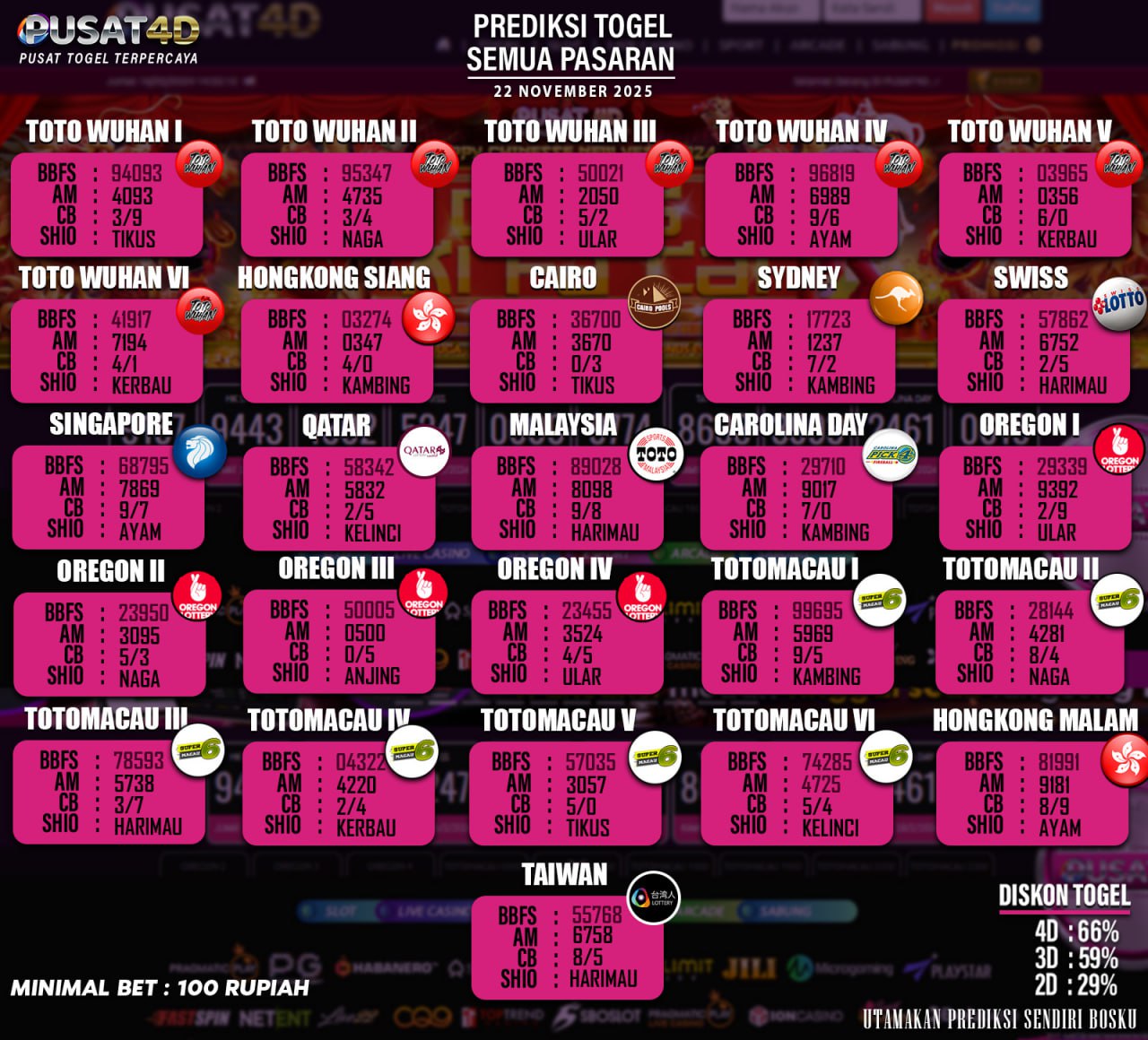 togel 22 nov
