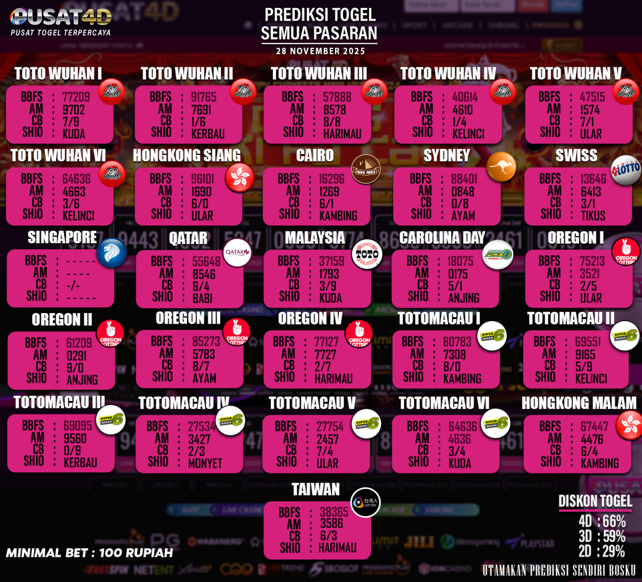 togel 28 nov
