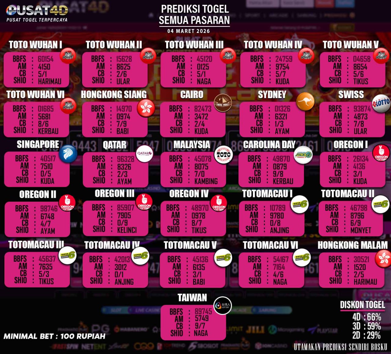 togel 4