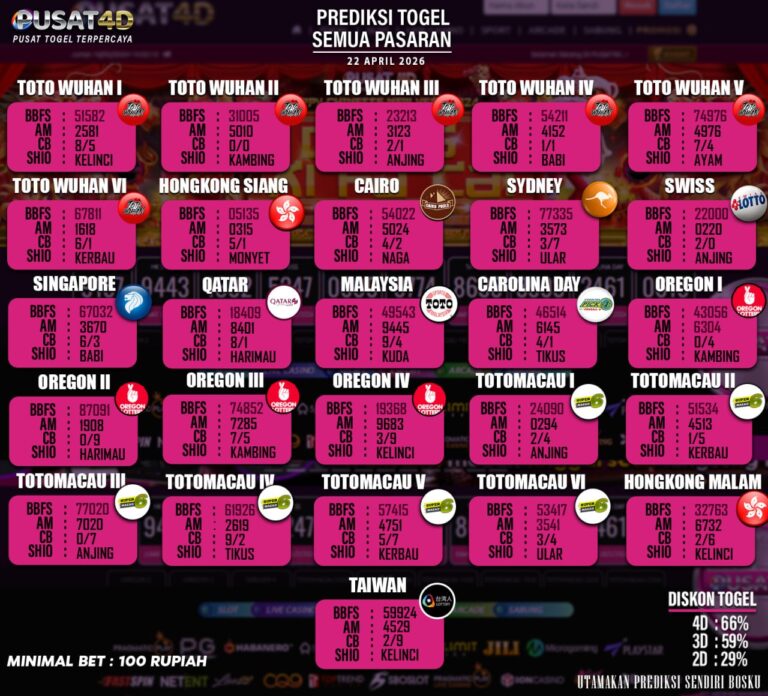 togel 22