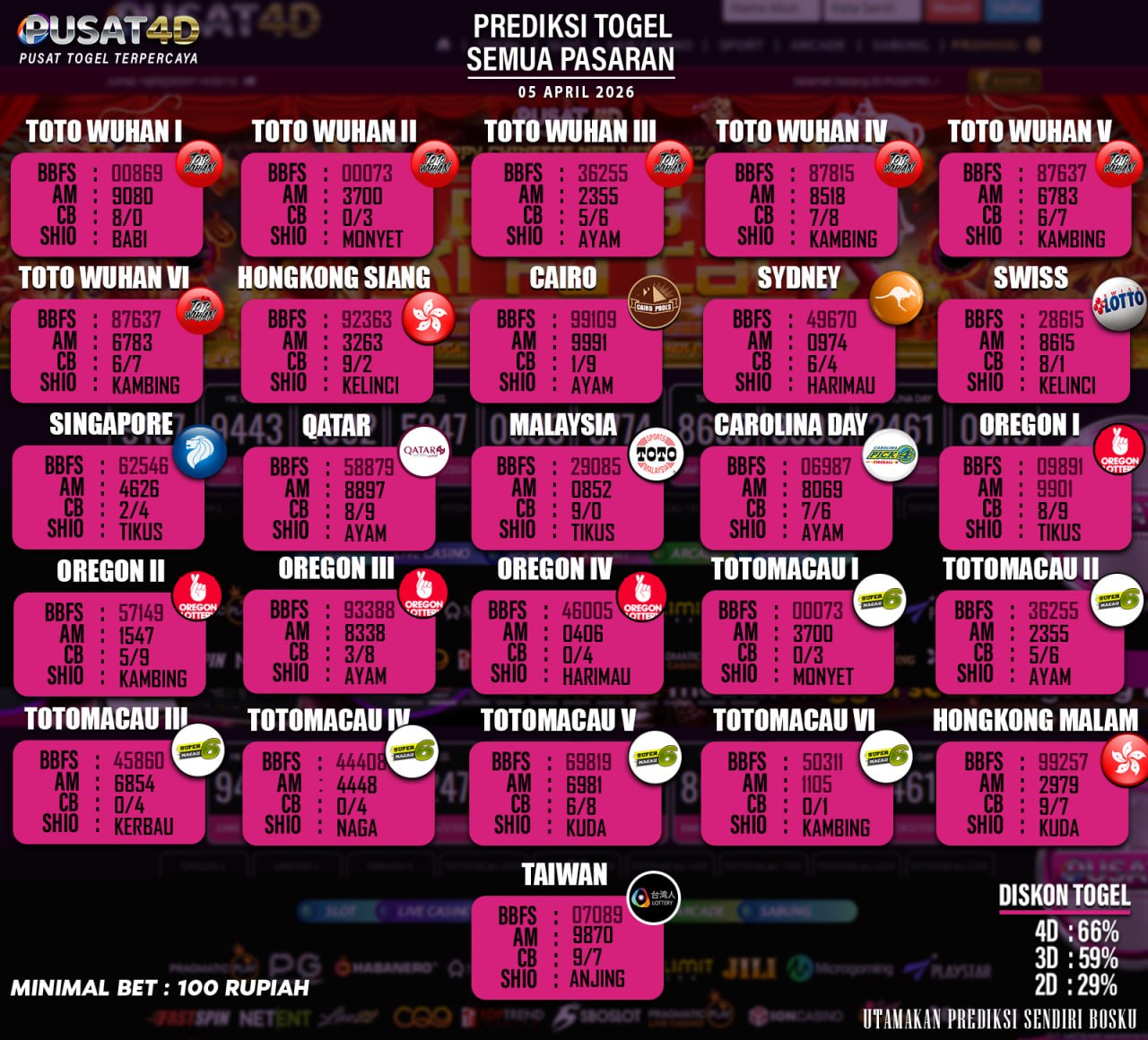 togel 5
