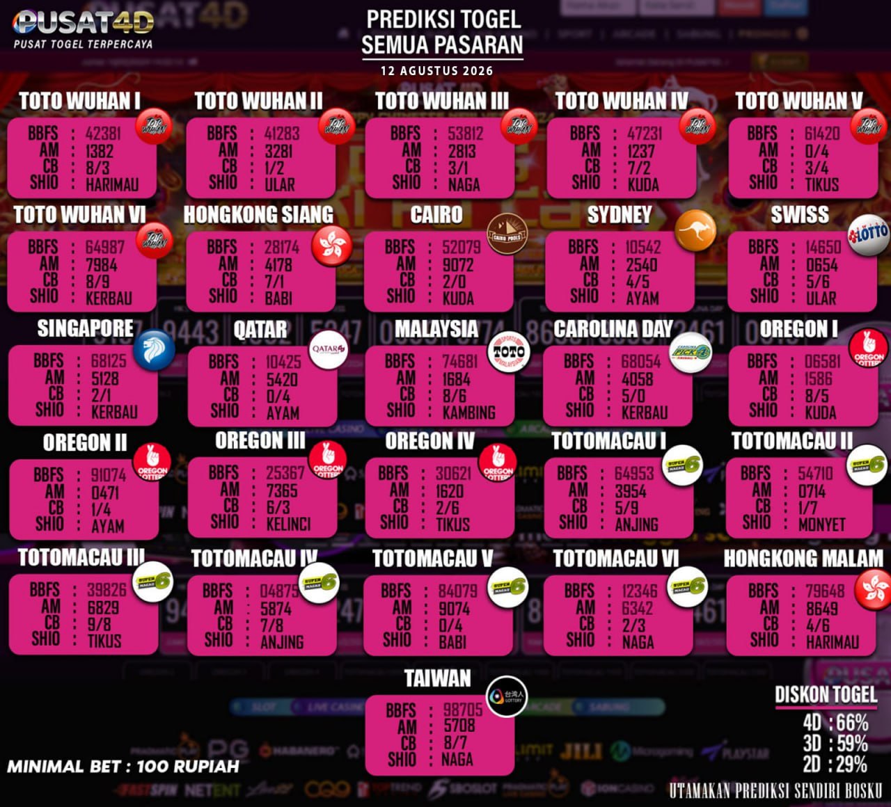 togel 12